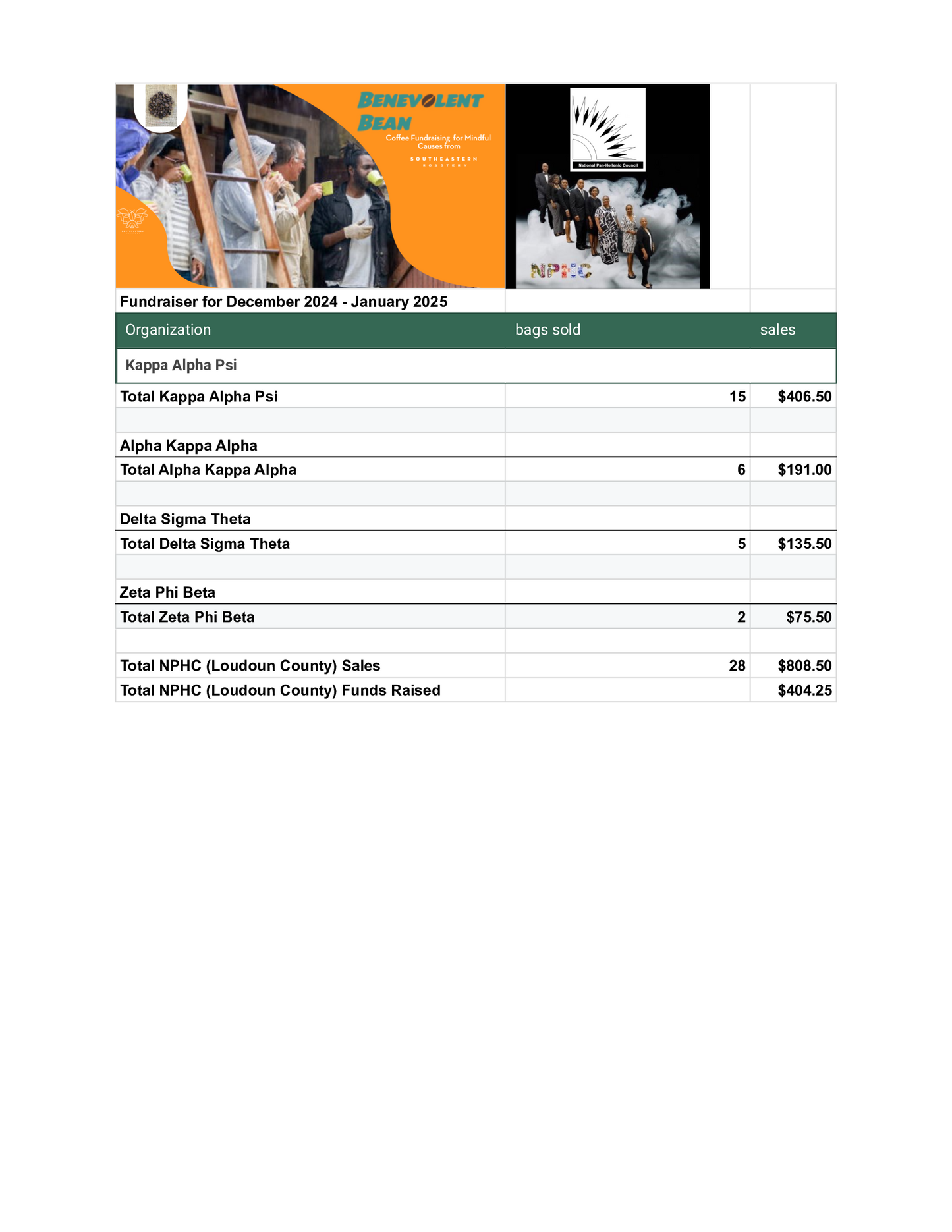 NPHC, Loudoun County, VA Fundraise Results